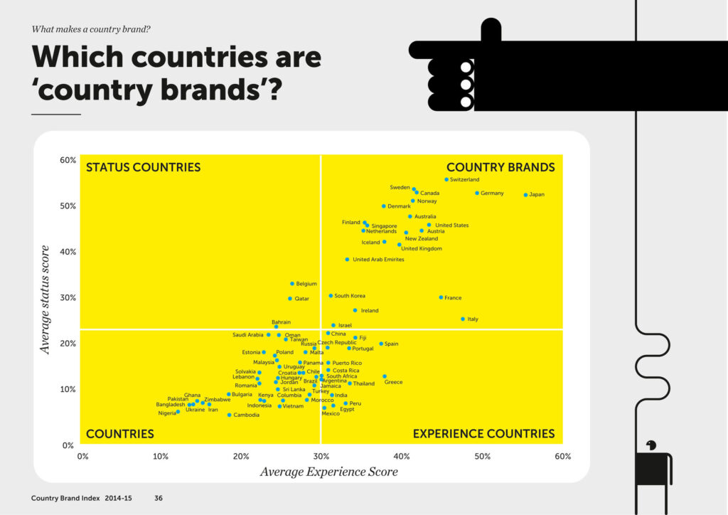 Grafico status e experience